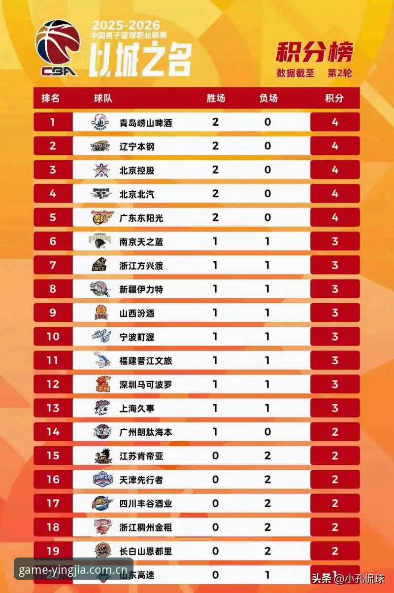 CBA季后赛G4战术复盘：盈嘉体育平台资深用户分享深度观赛心得